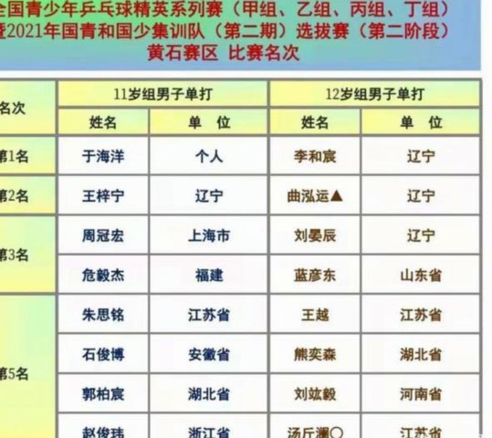 为何国青国少踢不出正常足球？