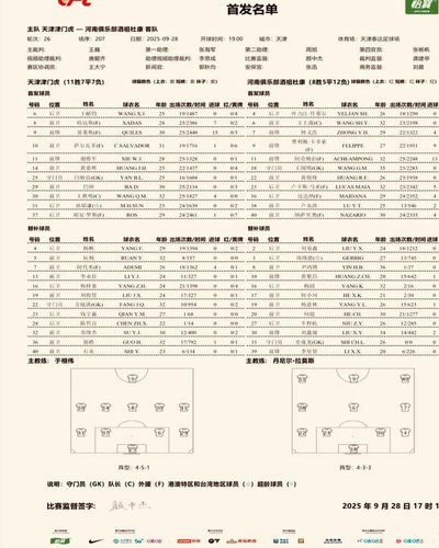 津门虎vs河南首发：基莱斯PK古斯塔沃，王上源在列