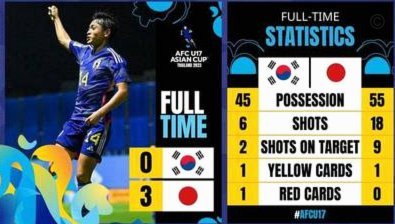 U17亚洲杯决赛：中国vs日本，北京时间5月23日周六1:00开战