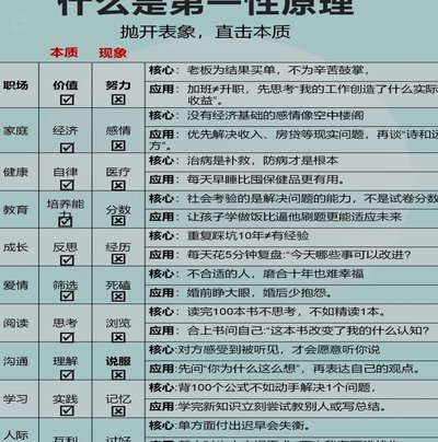 洞察本质，别看表象
