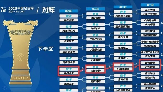 2026足协杯抽签：上海申花如何抓住上上签机会