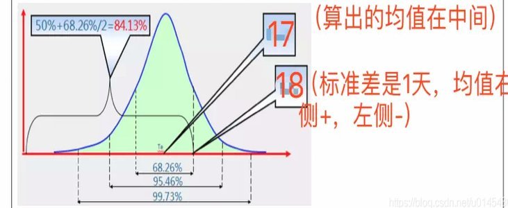 Opta预测：英格兰晋级概率81.8%，常规时间取胜概率73.9%