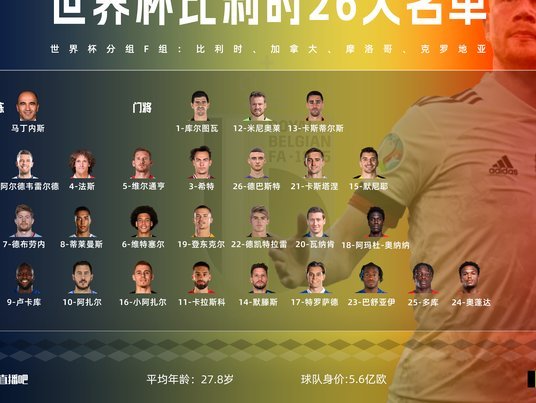 日本今夏又有9名球员登陆欧洲，其中4个5大联赛，看来要在亚洲遥遥领先了。