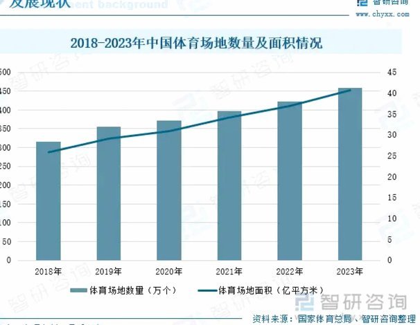 中国球类项目为何下滑？